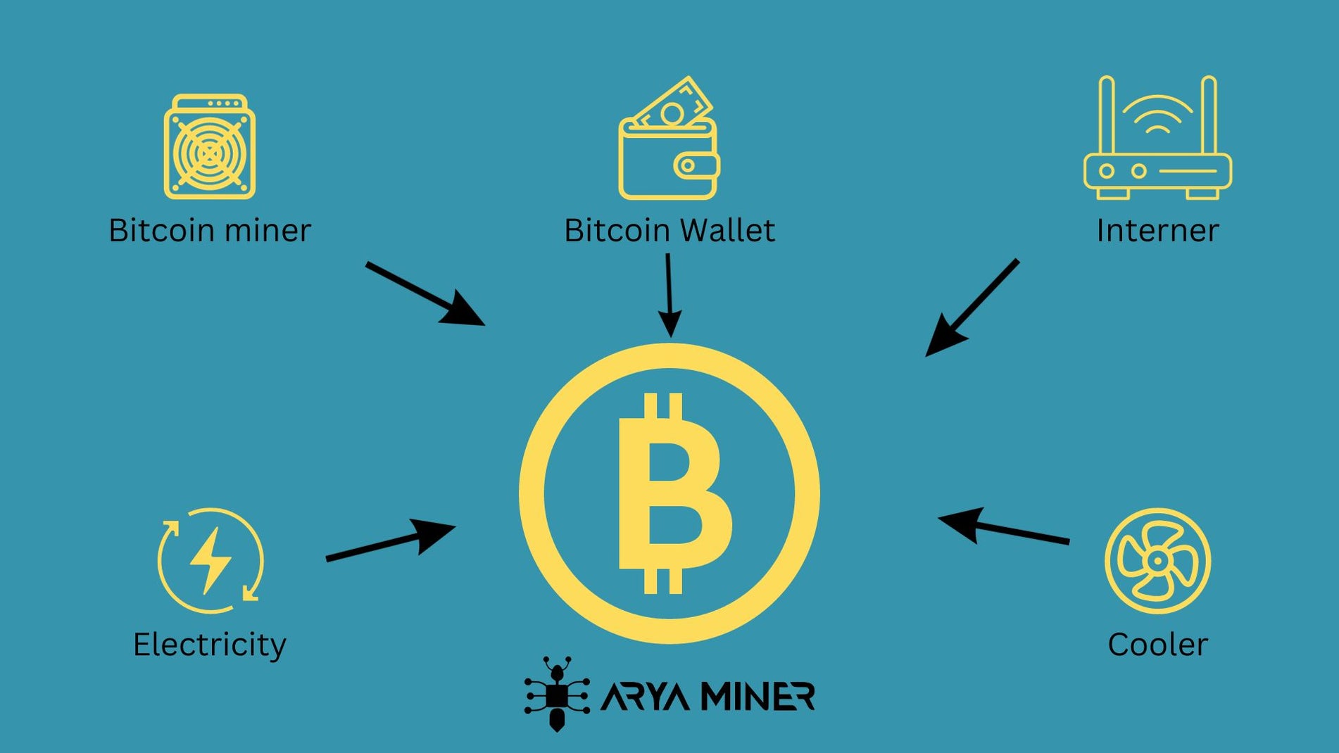 BITCOIN MINER PRICE AryaMiner Company — Aryaminer